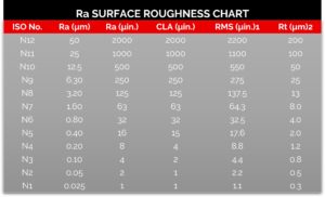 Ra Surface Finish Chart